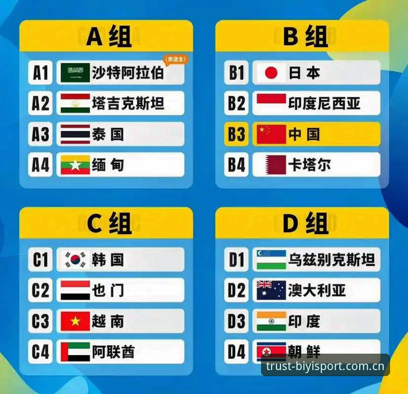 BiYiSport平台使用指南 3个关键看点,带你深入解读中国U17双线抽签结果